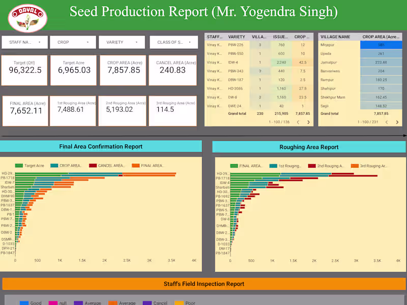 Cover image for Data Visualizations for Sales Reports