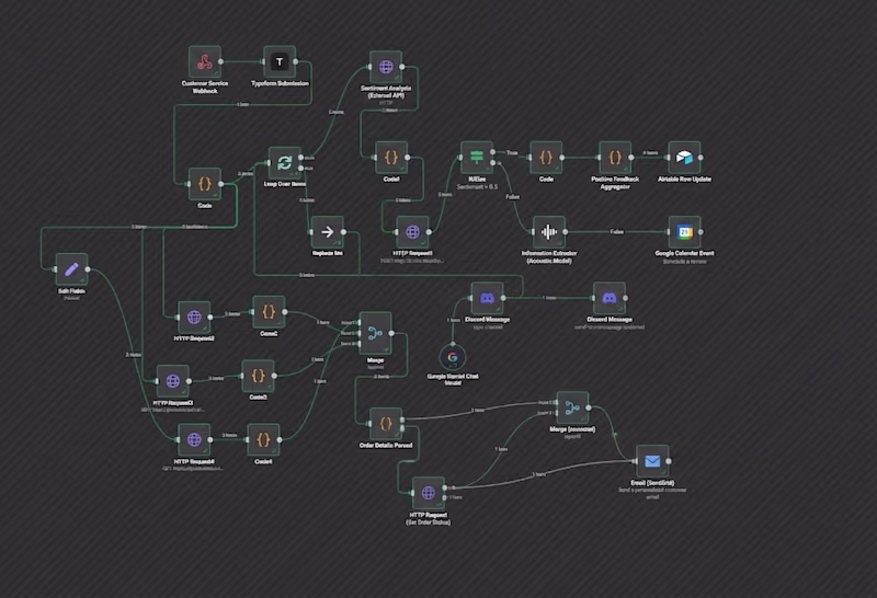 Cover image for This workflow is designed as