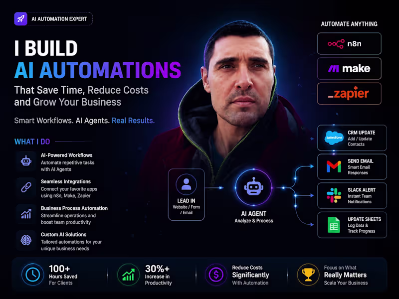 Cover image for AI Automation Systems for Business Growth