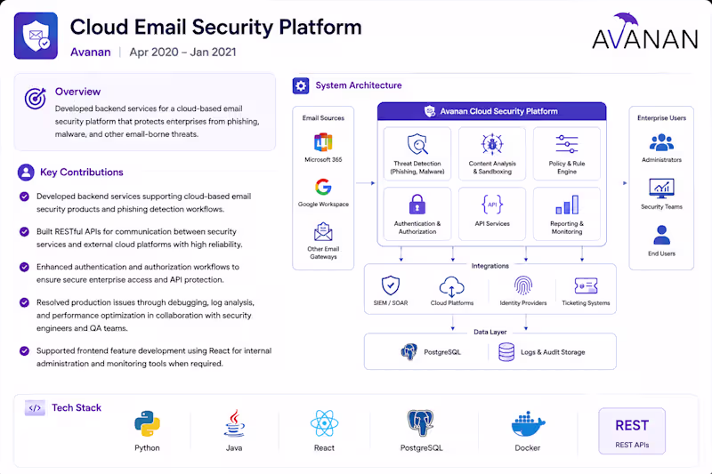 Cover image for Security Services & Enterprise Integrations
Developed