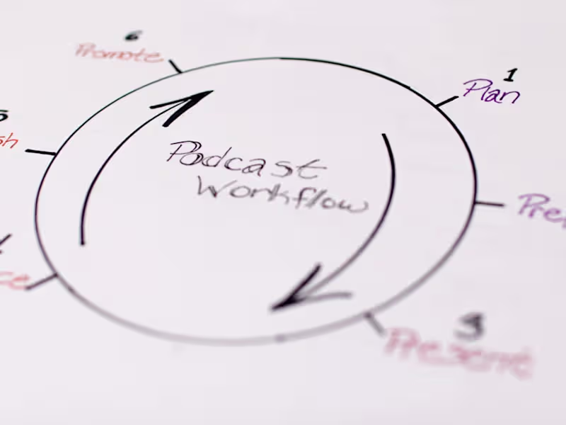 Cover image for YouTube & Podcast Production Workflow Setup