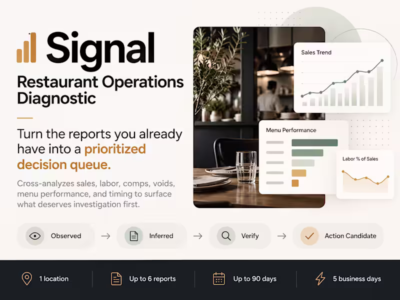 Cover image for Restaurant Profit & Operations Diagnostic