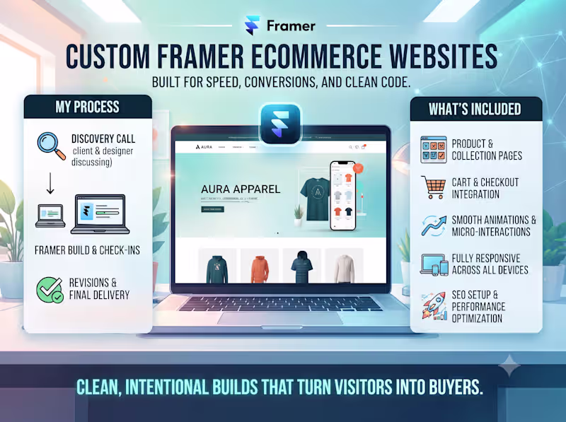Cover image for Framer Ecommerce Website — Built to Sell