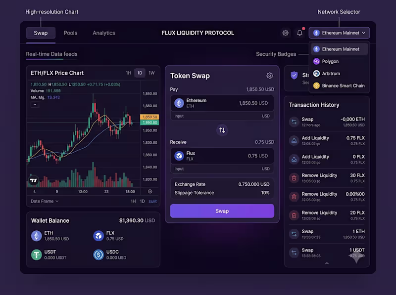 Cover image for DeFi Liquidity Protocol — Smart