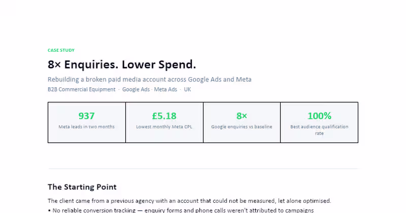 Cover image for 8× Enquiries. Lower Spend.