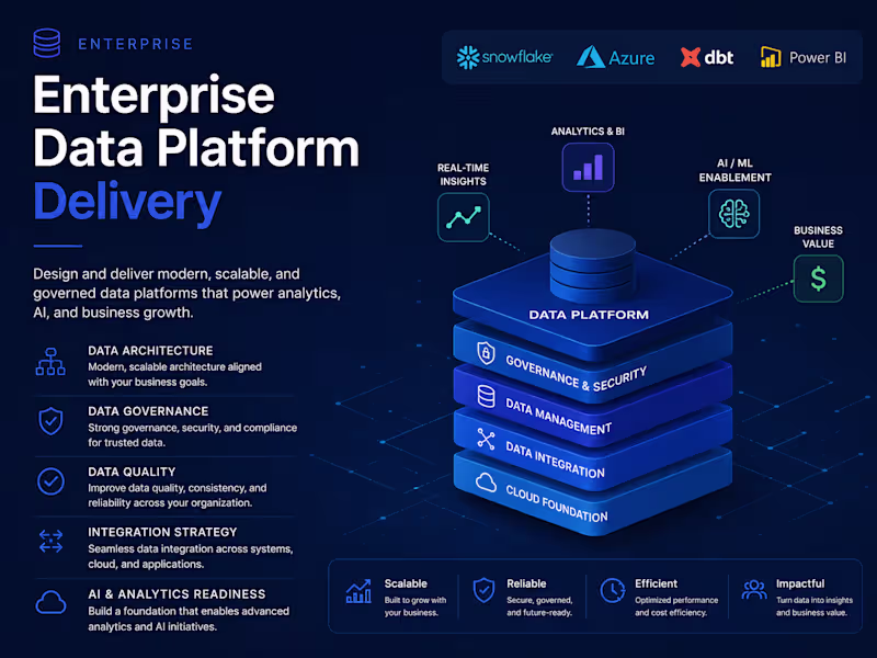 Cover image for Enterprise Data Platform Advisory