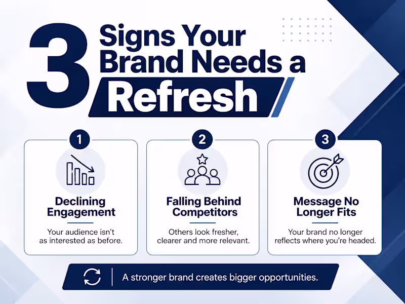 Cover image for 3 Signs Your Brand Needs