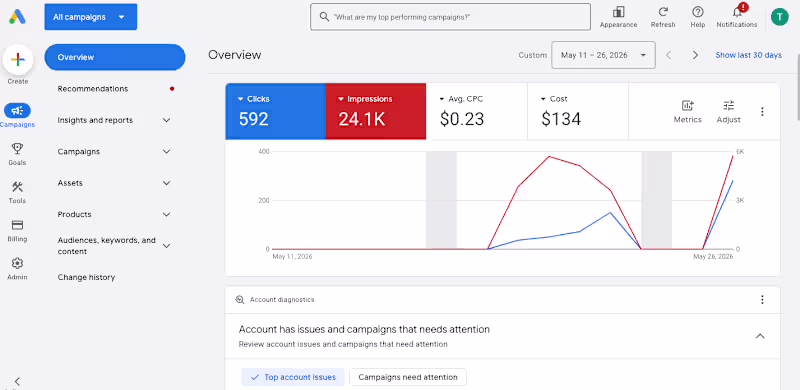 Cover image for Google SEO and Google ads