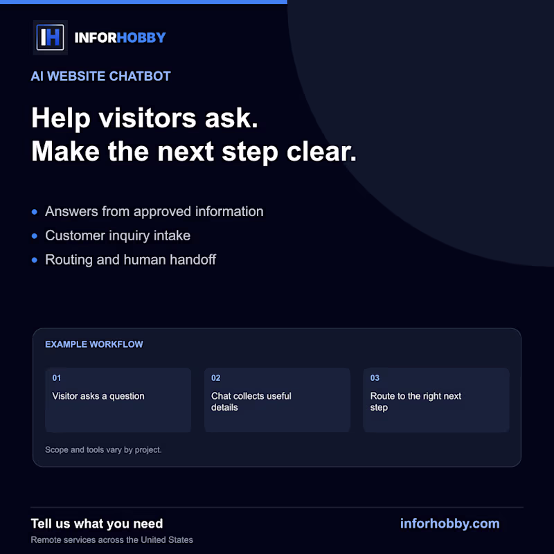 Cover image for AI Website Chatbot
