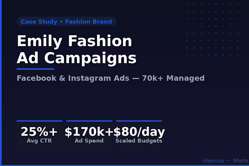Cover image for $170k Managed — What I Learned About Scaling Meta Ads