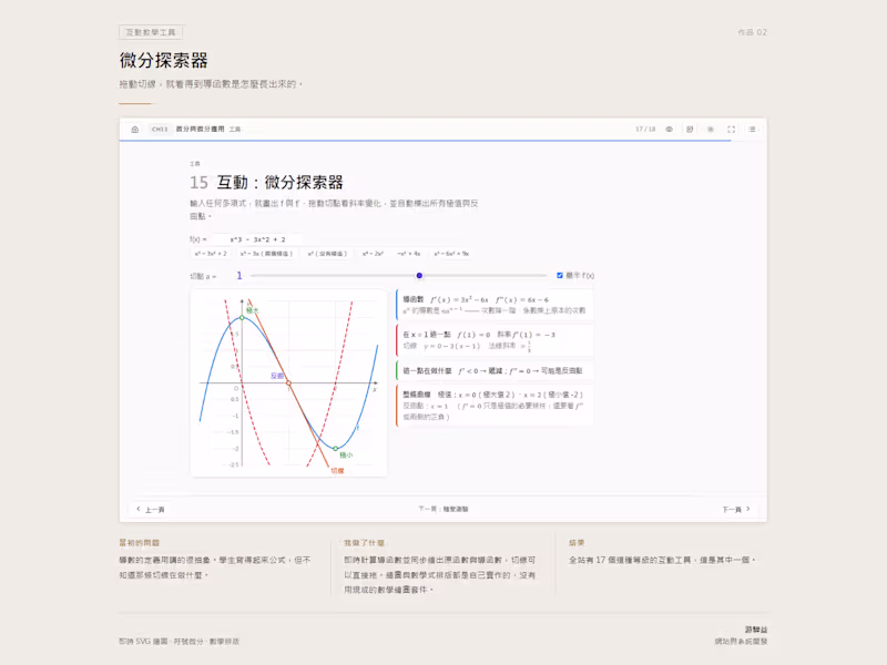 Cover image for Interactive derivative explorer. The SVG