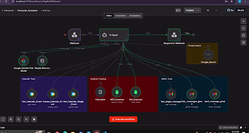 Cover image for n8n business automation workflows