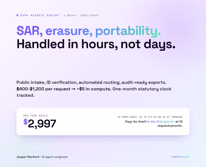 Cover image for GDPR Request Engine: Automate SAR, Erasure & Portability