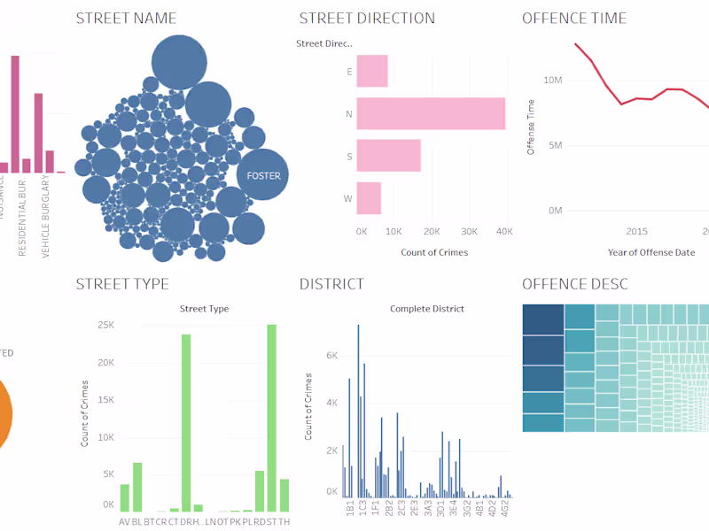 Cover image for CRIME ANALYSIS Tableau Report