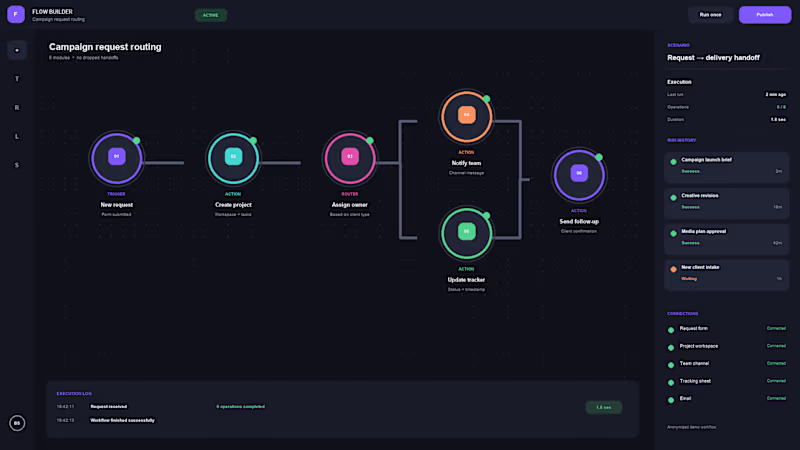 Cover image for Workflow Automation (Zapier / Make)