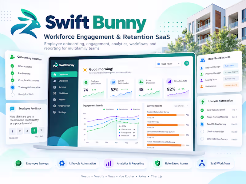 Cover image for Swift Bunny is a workforce