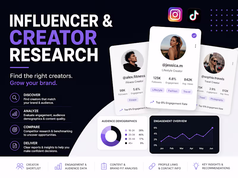 Cover image for Influencer & Creator Research for Your Brand