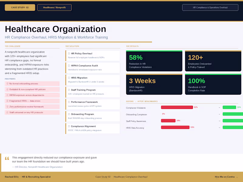 Cover image for Overhauled HR compliance, migrated HRIS
