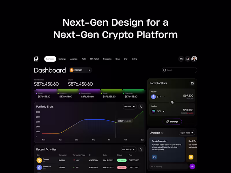 Cover image for Designed the dashboard for a