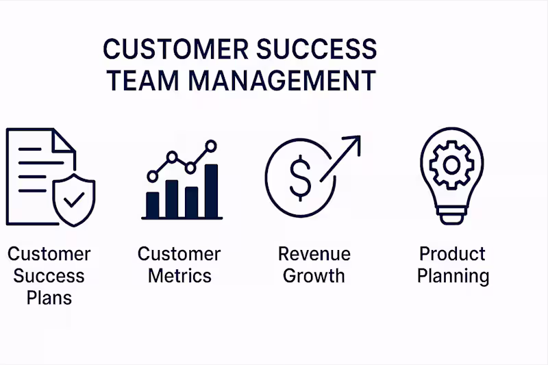Cover image for Customer Success Team Lead