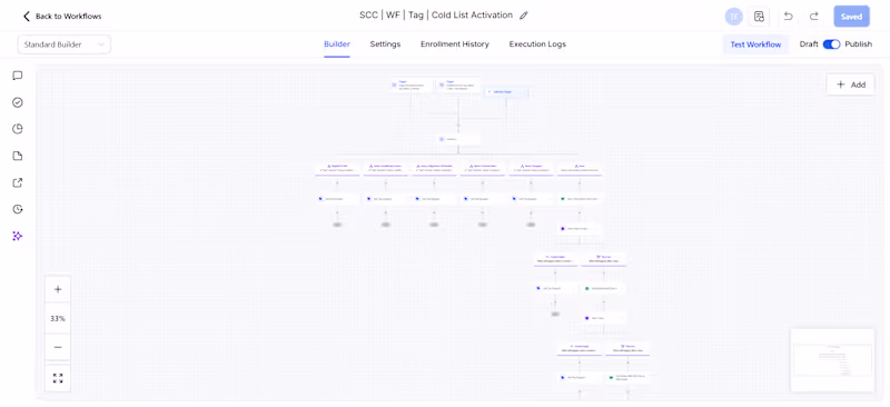 Cover image for Monthly GHL Management & Automation Retainer