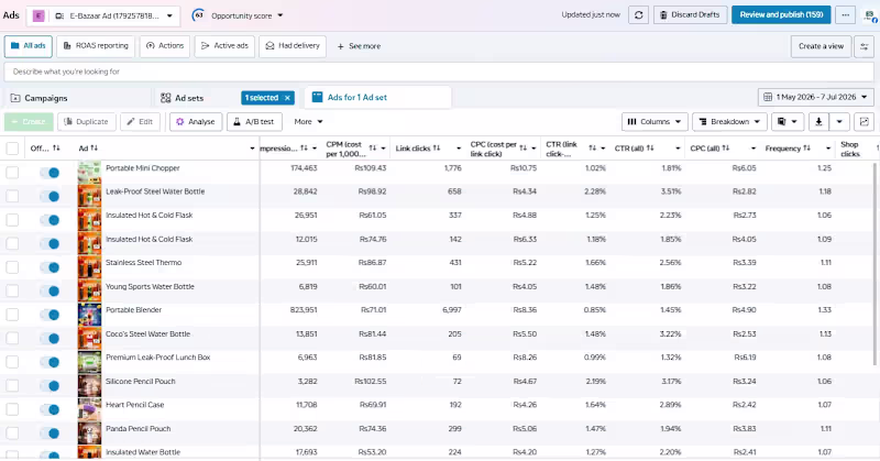 Cover image for Meta Ads for Large Scale E-Commerce Growth