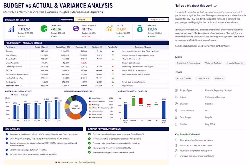 Cover image for I prepared a detailed budget-versus-actual