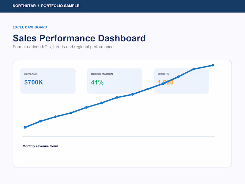 Cover image for Sales performance dashboard (Microsoft Excel)