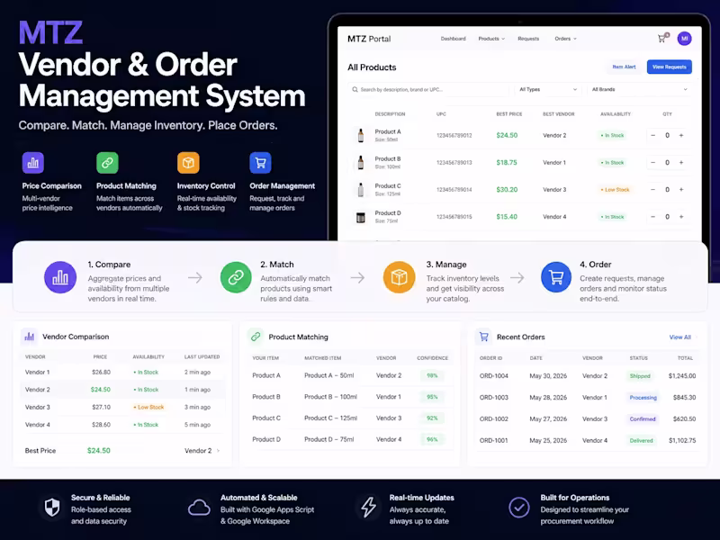 Cover image for Custom Business Automation Systems