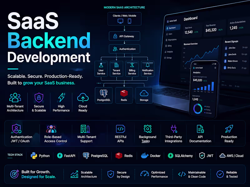 Cover image for SaaS Backend Development