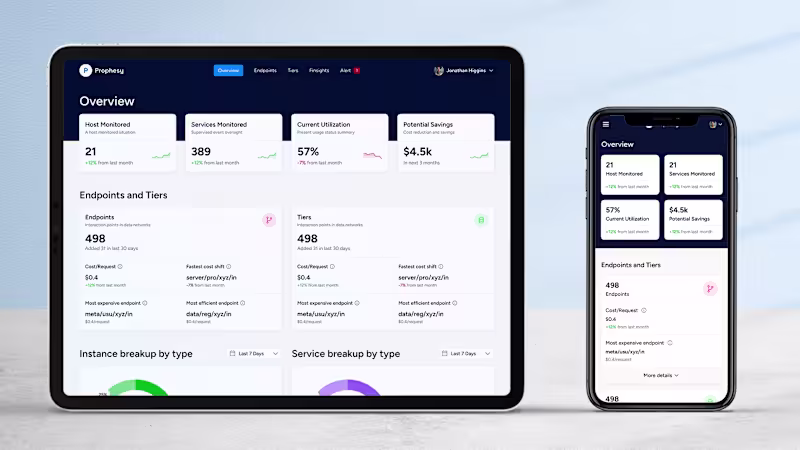 Cover image for Prophesy - a cloud service SAAS tool