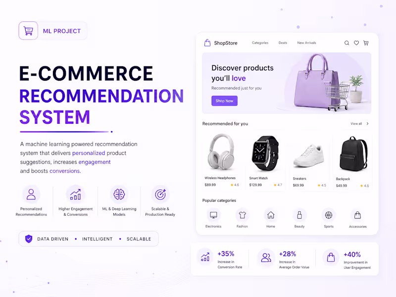 Cover image for Built an end-to-end e-commerce recommendation