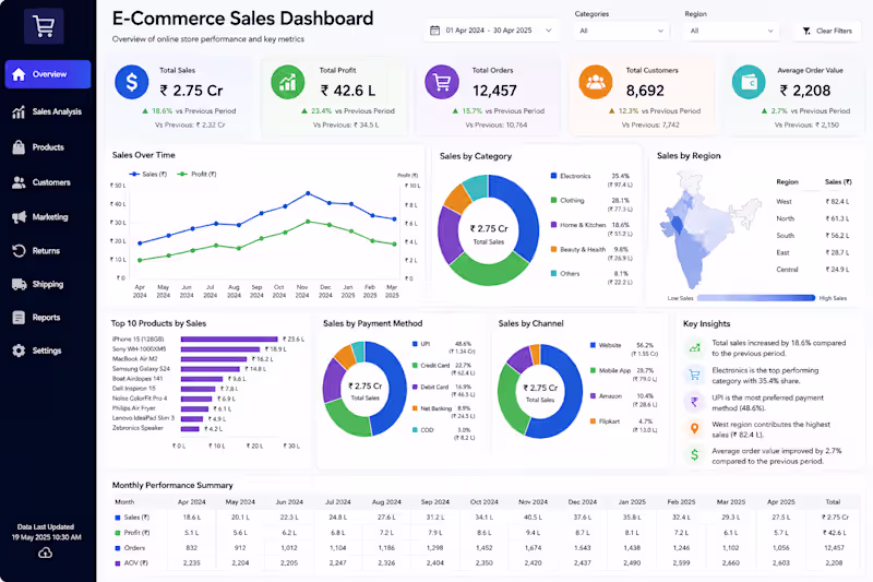 Cover image for Data Visualization & Executive Dashboard Creation