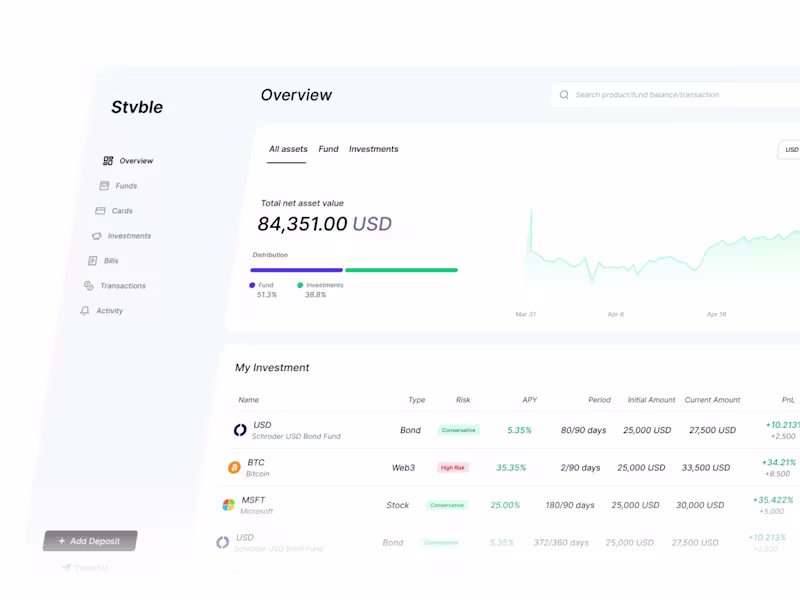 Cover image for UI/UX Product Design for STVBLE - B2B Investment Platform