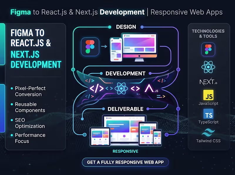 Cover image for Figma to React.js & Next.js Development | Web Apps