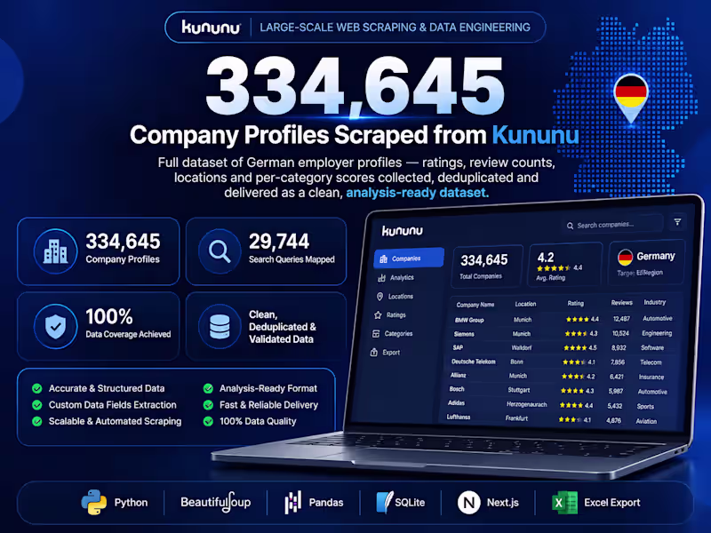 Cover image for Large-Scale Web Scraping: 334,645 Company Profiles
