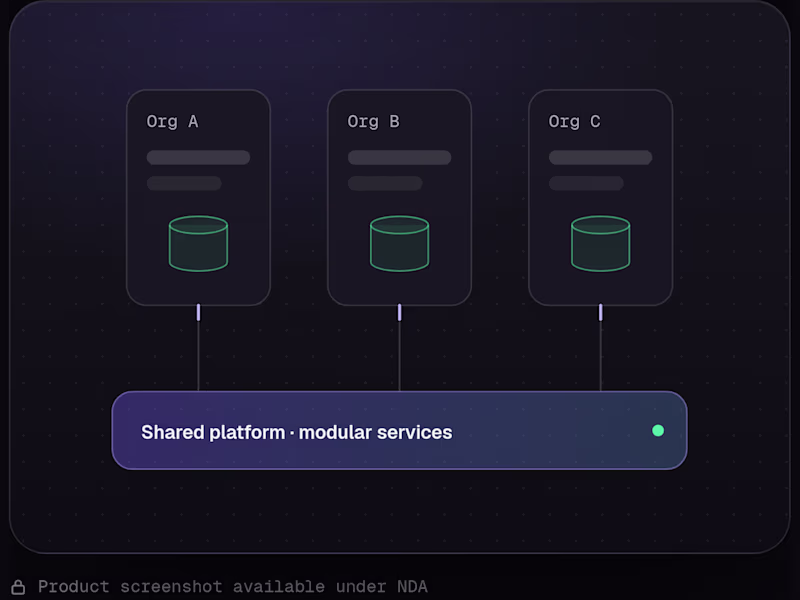 Cover image for Multi-Tenant SaaS Platform Development