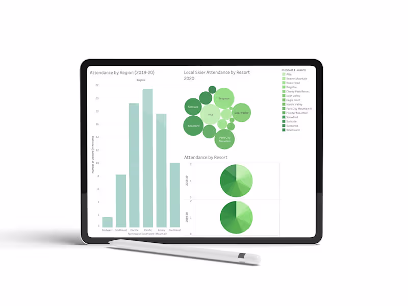 Cover image for Tableau: Data Collection and Data Visualization 