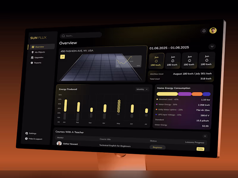 Cover image for SunFlux - Solar Energy Dashboard UI UX Design