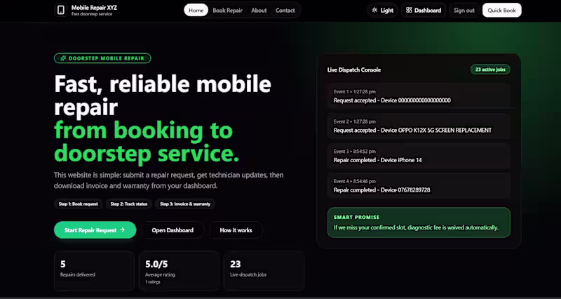 Cover image for Affordable Doorstep Phone Repair Services in Delhi NCR