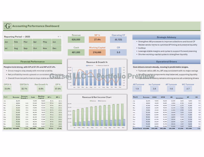 Cover image for Analytics & Dashboard Design