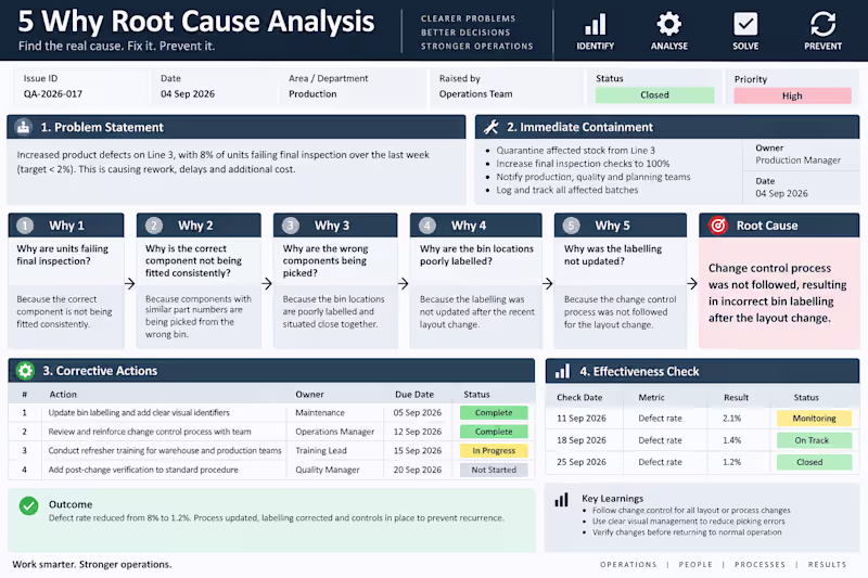 Cover image for 5 Why RCA Tool — Evidence-Led Root Cause Analysis
