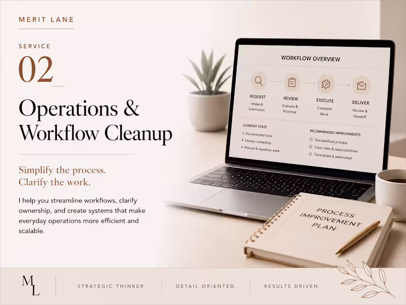 Cover image for Operations & Workflow Cleanup
