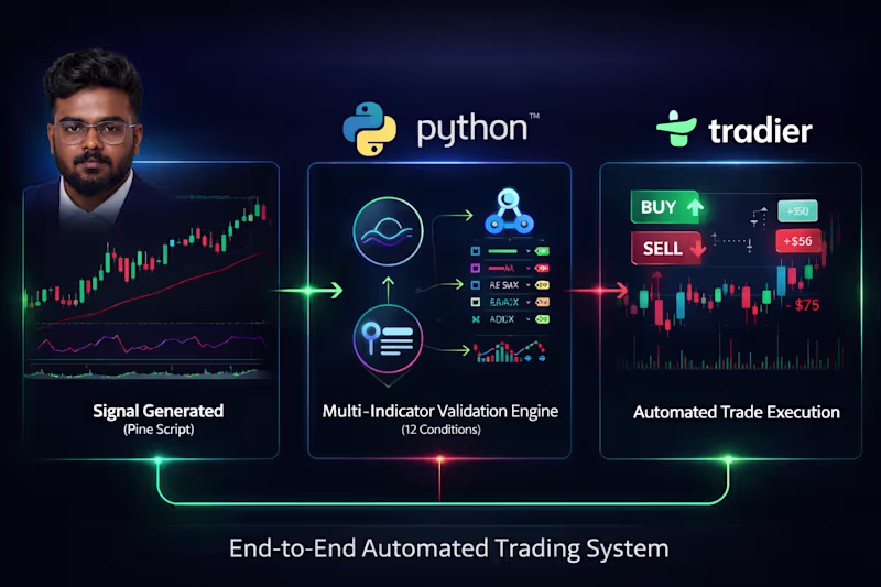 Cover image for Engineered a high-performance Python-based trading