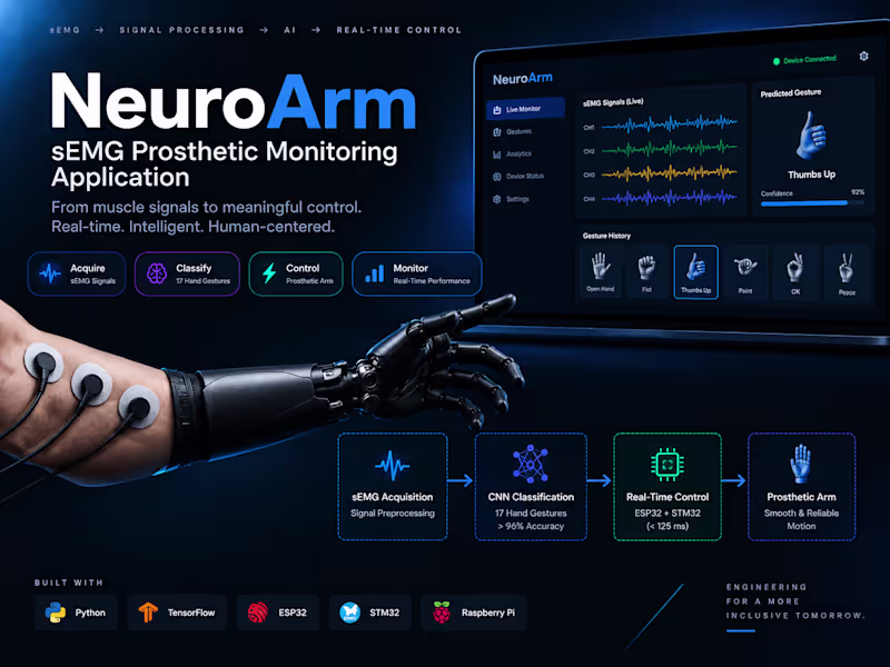 Cover image for NeuroArm — sEMG Prosthetic Monitoring Application