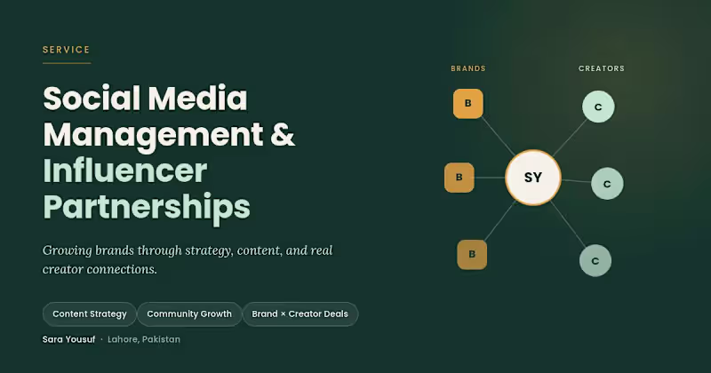 Cover image for Social Media Managment & Influencer Partnerships.