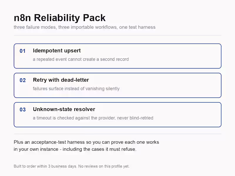 Cover image for n8n Reliability Pack - 3 workflows + test harness