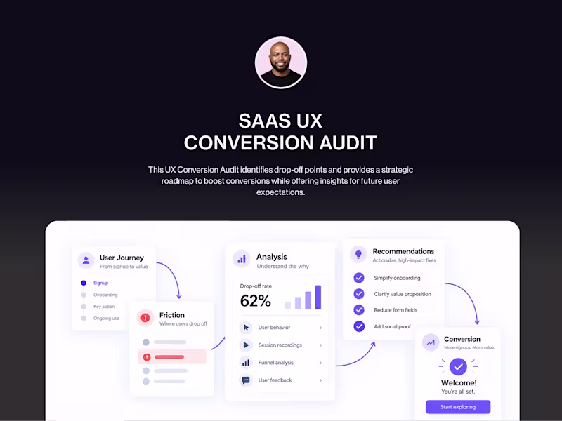 Cover image for SAAS UX Conversion Audit