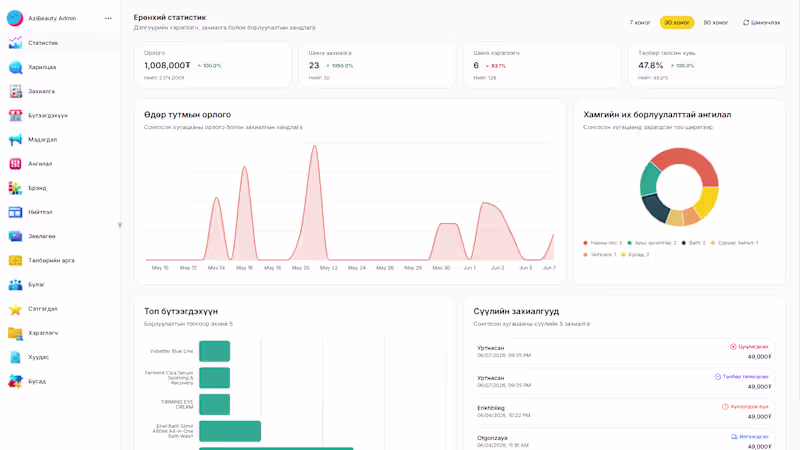 Cover image for Dashboard & Admin Panels