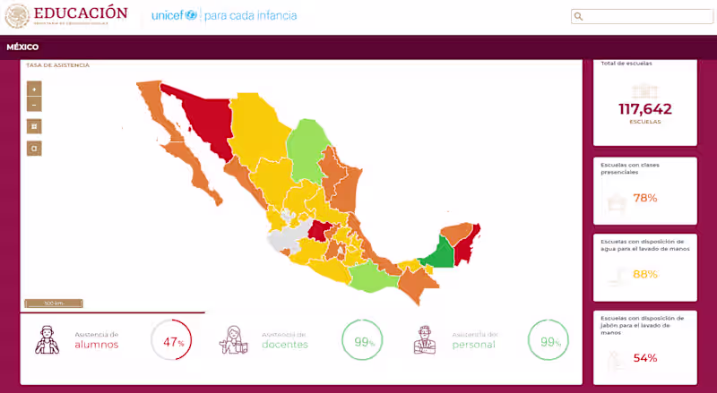 Cover image for UNICEF x Ministry of Edu Mexico - Analytics Platform (2020)